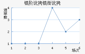 �׶��ֶ���������������