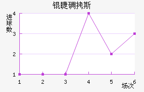 �޵�˹��������������