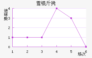 ѩ�ݽ�������������
