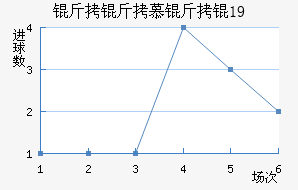 ����Ľ���U19��������������