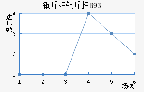 ������B93��������������
