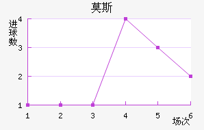 Ī˹��������������