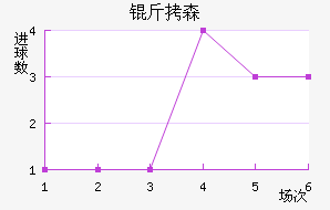 ��ɭ��������������