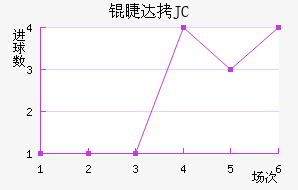 �޴�JC��������������