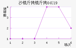 ɳ����U19��������������