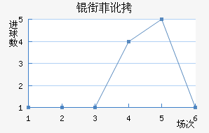 �ַƶ��½�������������