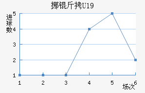 Ų��U19��������������