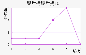 ����˹��FC��������������