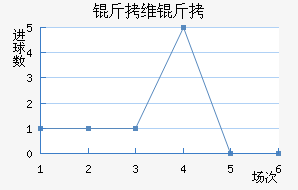 ��ά�ؽ�������������