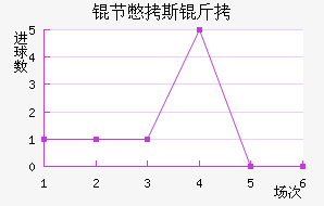 �ڱ�˹�Ͻ�������������