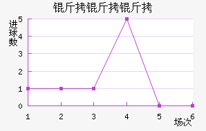 �����ý�������������