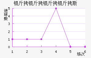 ��������˹��������������