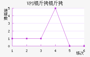 VPS������������������