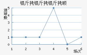 ������˳��������������