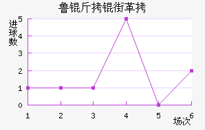 ³���ָ���������������