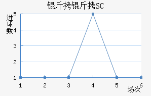 ��������SC��������������