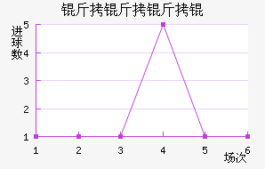 ���������ӽ�������������