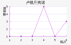 ¬��ŵ��������������