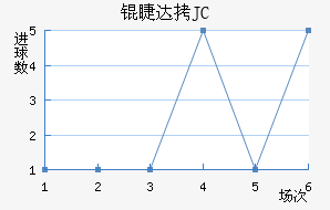 �޴�JC��������������