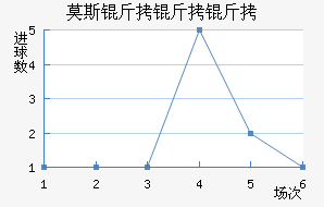 Ī˹�����׽�������������