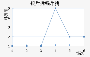 ���ͽ�������������