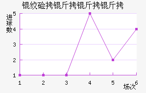 �ʼ��������������������