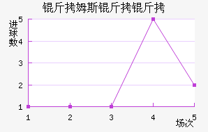 ����ķ��������������