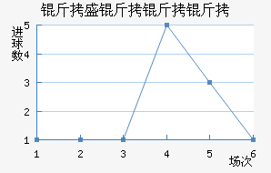 ��ʢ�����ӽ�������������