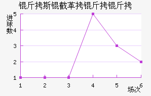 ��˹�ظ�������������������