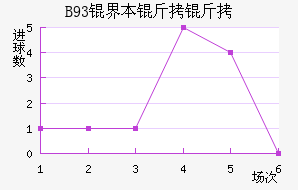 B93�籾������������������