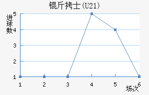 ��ʿ(U21)��������������
