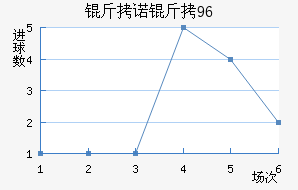 ��ŵ��96��������������