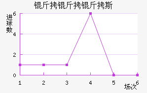 ������˹��������������