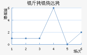 ���Ĵ���������������