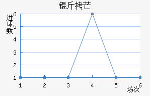 ��â��������������