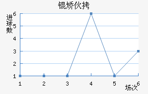 �û���������������