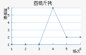 ͼ����������������