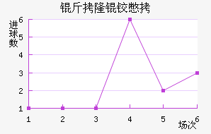 ��¡�±Ƚ�������������