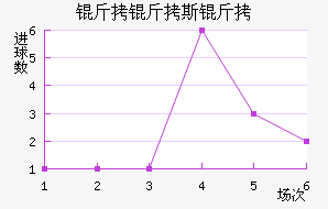 ����˹�ս�������������