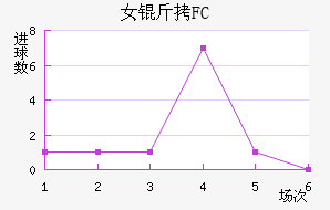 Ů����԰FC��������������