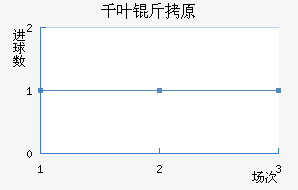 ǧҶ��ԭ��������������