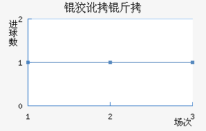 �ƶ��½�������������