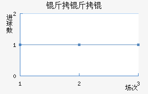 �������������������