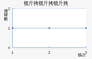 �����ǽ�������������