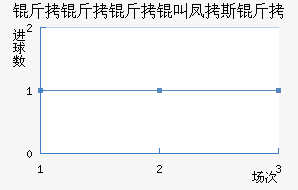 ����������˹����������������