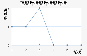 ë�������ǽ�������������