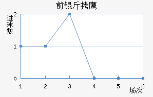 ǰ��֮ӥ��������������