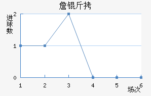 ղ�Ƚ�������������