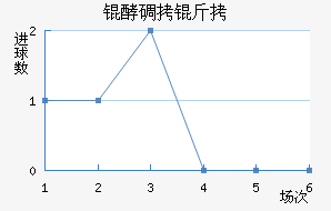 �͵����º�����������������