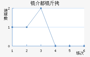 �鶼��˹��������������